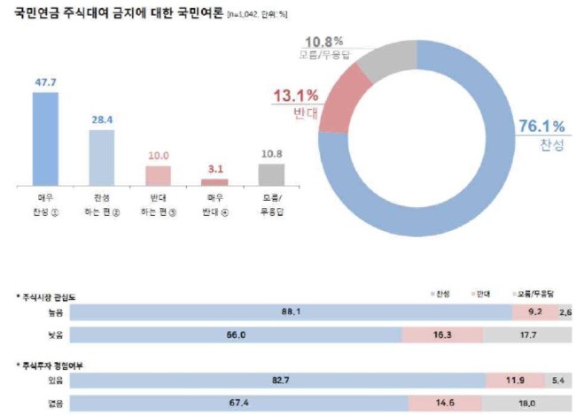 [출처=리얼미터]
[출처=리얼미터]