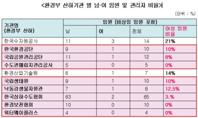 [자료=환경부. 설훈 의원실 제공]
[자료=환경부. 설훈 의원실 제공]