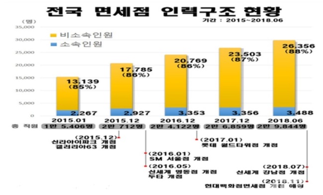 [자료=관세청, DFN뉴스. 이원 의원실 제공]
[자료=관세청, DFN뉴스. 이원 의원실 제공]