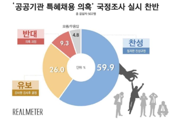 [출처=리얼미터]
[출처=리얼미터]