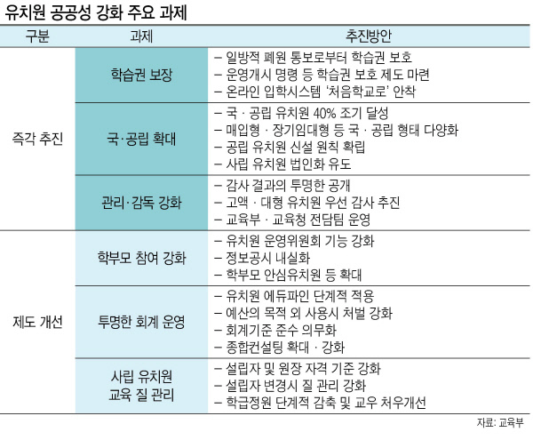 유은혜 사회부총리 겸 교육부 장관과 더불어민주당 김태년 정책위 의장이 25일 오전 국회 의원회관에서 열린 유치원 공공성 강화 당정협의를 마치고 결과를 발표하고 있다.  [연합뉴스]