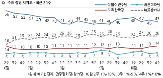 [출처=한국갤럽]
[출처=한국갤럽]