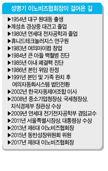 성명기 여의시스템 대표(이노비즈협회장)가 경기 성남에 있는 본사 사무실에서 기자와 만나 그간의 사업 얘기를 들려주고 있다.
