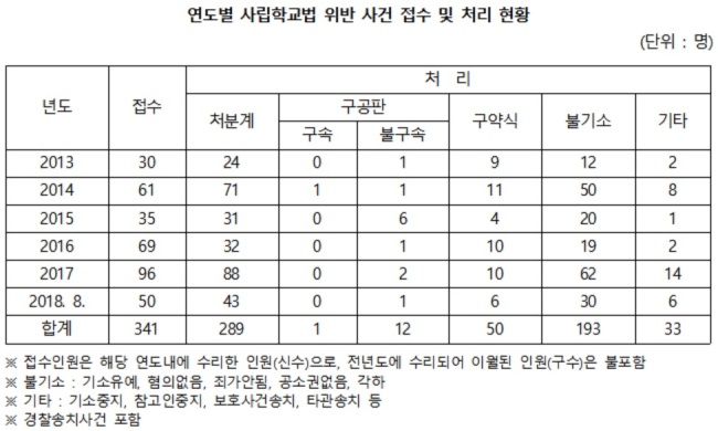 [자료=백혜련 의원실 제공]
[자료=백혜련 의원실 제공]