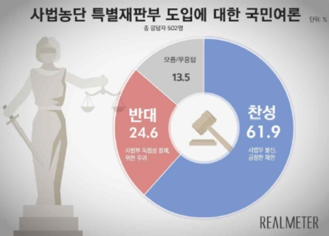 [자료=리얼미터]
[자료=리얼미터]
