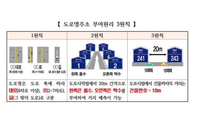 [사진제공=수원시]
[사진제공=수원시]