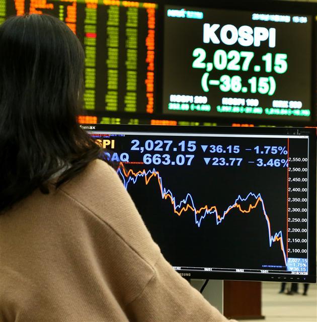 코스피 지수는 미국 증시가 반등에 성공한 지난 26일에도 36.15포인트(1.75%) 떨어지면서 2027.15로 장을 마감했다. 이로 인해 나흘 연속 연중 최저치를 갈아치우는 ‘불명예 기록’을 세웠다. 장중 한때는 2008.72까지 밀리면서 2000선마저 위태로웠다.  [제공=한국거래소]