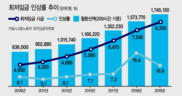 김동연 부총리 겸 기획재정부 장관과 이주열 한국은행 총재가 29일 국회에서 열린 기획재정위원회의 종합 국정감사에 앞서 대화하고 있다. 경기 부진과 고용 위기에 대응한 정부 재정정책과 한은 통화정책의 ‘정책조합(policy-mix)’이 주목된다.  [연합뉴스]