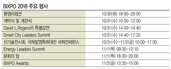 글로벌 전력기술 분야 종합 박람회인 ‘2018 빛가람 국제 전력기술 엑스포(BIXPO 2018)’ 전시관 전경  [제공=한국전력]