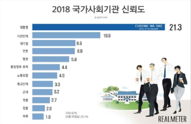 [자료=리얼미터]
[자료=리얼미터]