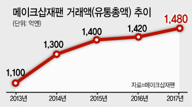 김기록 코리아센터 대표(오른쪽)와 카즈요시 메이크샵 재팬 대표가 ‘글로벌 풀필먼트 플랫폼’ 론칭 합의식을 진행한 뒤 기념사진을 촬영하고 있다.  [제공=코리아센터]
