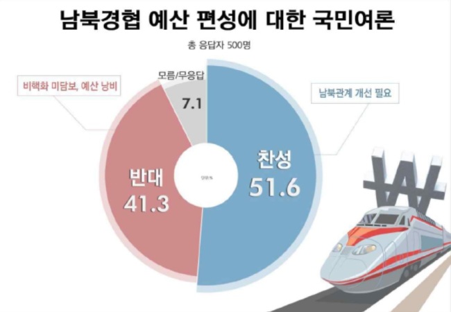 [자료=리얼미터]
[자료=리얼미터]