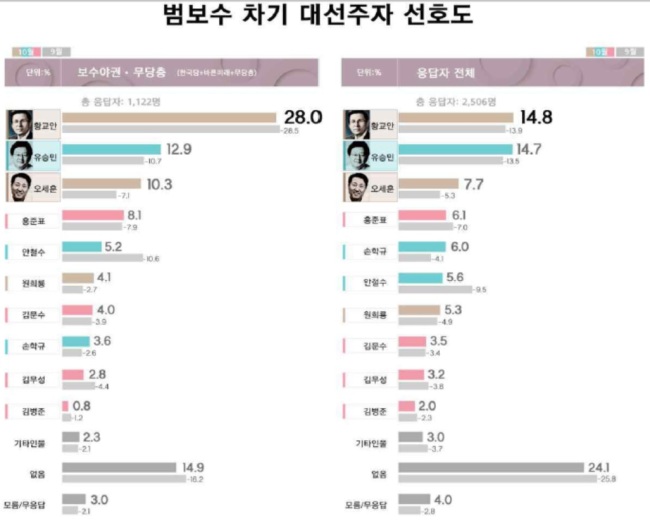 [자료=리얼미터]
[자료=리얼미터]