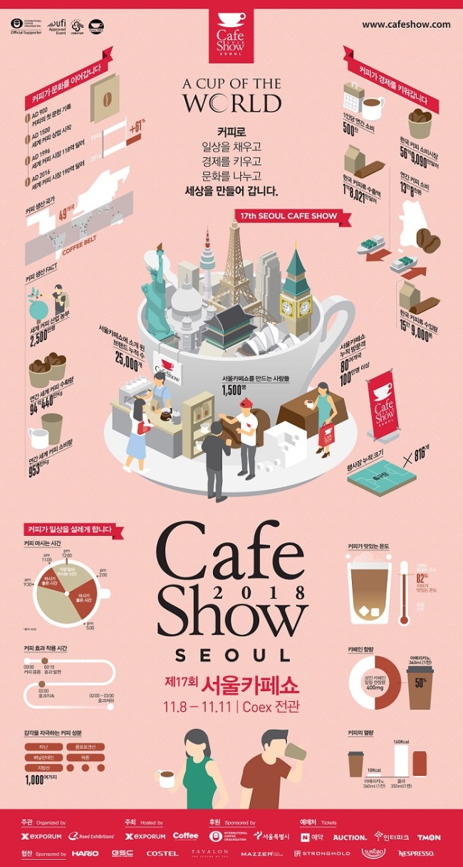 (Seoul International Cafe Show)