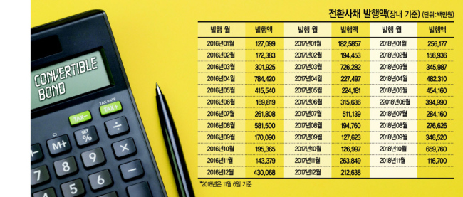 그래픽디자인=이은경/pony713@heraldcorp.com