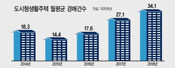 도시형생활주택이 밀집한 서울 영등포구 신길역 일대.
