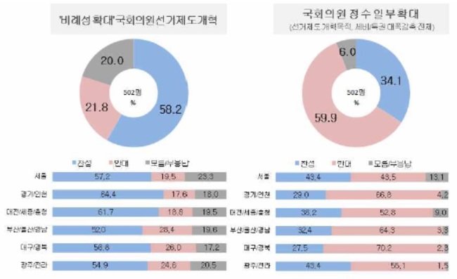 [자료=리얼미터]
[자료=리얼미터]