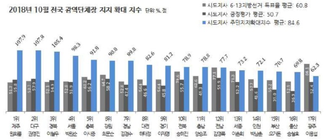 [자료=리얼미터]
[자료=리얼미터]