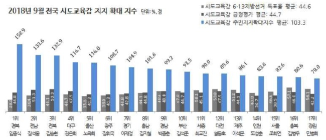 [자료=리얼미터]
[자료=리얼미터]