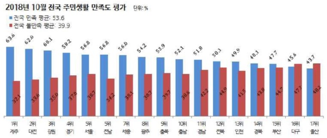 [자료=리얼미터]
[자료=리얼미터]