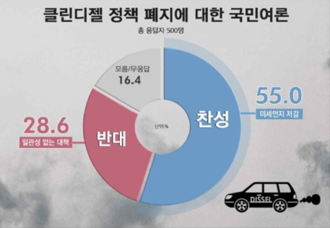 [자료=리얼미터]
[자료=리얼미터]