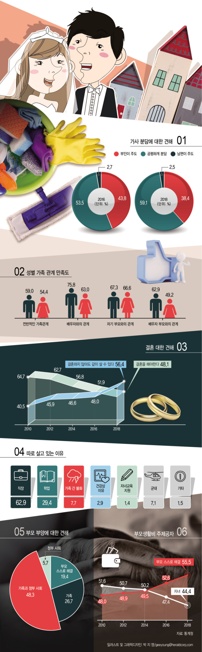 일러스트 및 그래픽디자인: 박지영/geeyoung@heraldcorp.com