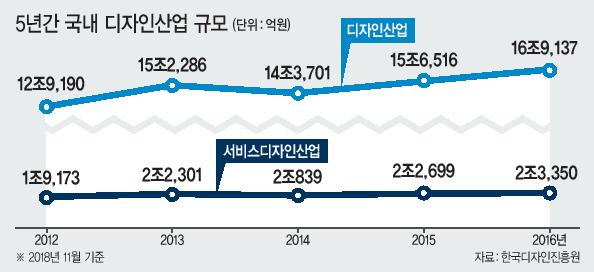 딱딱한 은행 이미지에서 벗어나 스타벅스 카페와 같은 영업점을 구현해 지역 대표은행으로 성장한 미국 오리건주의 움프쿠아뱅크.