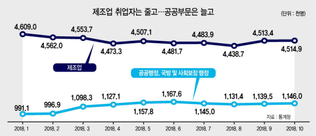 빈현준 통계청 고용통계과장이 14일 정부세종청사에서 ‘10월 고용동향’을 발표하고 있다. 지난달 취업자수 6만4000명 늘어 올 7월 이후 4개월 연속 10만명을 밑돌았고, 실업자는 97만3000명으로 10월 기준으로 1999년 이후 최대치를 기록했다.  [연합뉴스]