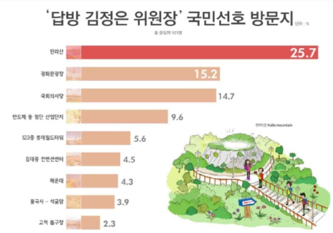 [자료=리얼미터]
[자료=리얼미터]