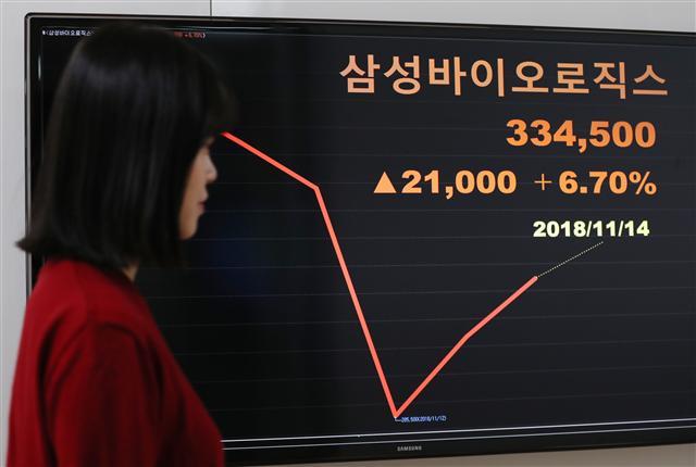 금융위원회 산하 증권선물위원회는 삼성바이오로직스의 2015년 지배력 관련 회계처리 변경을 고의 분식회계로 결론 내렸다. 이에 따라 삼성바이오로직스 법인 검찰 고발과 대표이사 해임 권고, 과징금 80억원 부과 등의 제재를 결정했다. 증선위의 검찰 고발 조치로 삼성바이오로직스는 한국거래소의 상장 적격성 실질심사 대상이 돼 주식 거래가 즉시 정지됐다. 사진은 15일 오전 서울 종로구 연합인포맥스 전광판.  [연합뉴스]