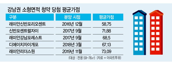 서울 송파구 래미안갤러리에서 시민들이 서초우성1차아파트를 재건축하는 래미안 리더스원의 견본주택 모형을 살펴보고 있다.  [제공=연합뉴스]