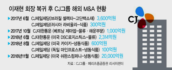 이재현 CJ 회장이 지난달 열린 ‘더 CJ컵 @ 나인브릿지’ 대회 우승을 차지한 브룩스 켑카에게 우승트로피를 주며 기념촬영하고 있다.   [연합뉴스]