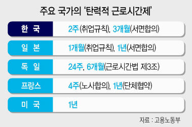 경제사회노동위원회가 22일 공식 출범하지만, 탄력근로제 도입 반대를 주장하는 민주노총의 불참 선언으로 시작부터 험로가 예상된다. 사진은 지난달 12일 열린 노사정대표자 회의 모습.  [제공=경제사회노동위원회]