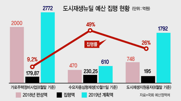 도시재생사업이 진행중인 서울 종로구 창신ㆍ숭인동 일대.  [출처=창신숭인도시재생 홈페이지]