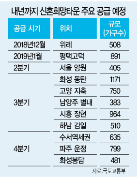 21일 열린 신혼희망타운 기공식 및 업무협약식에서 정부 관계자와 지역 주민들이 공사 착공을 축하하고 있다.