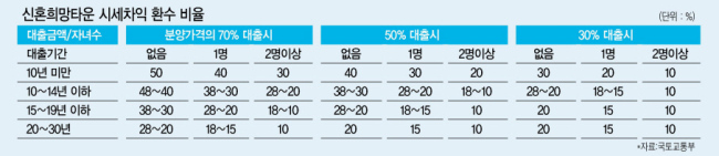 21일 열린 신혼희망타운 기공식 및 업무협약식에서 정부 관계자와 지역 주민들이 공사 착공을 축하하고 있다.