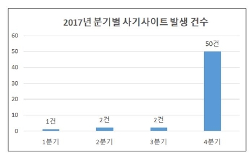 (Seoul Metropolitan Government)