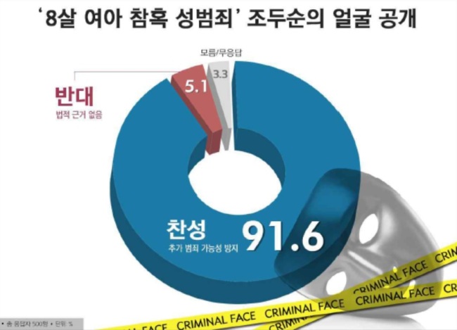 [자료=리얼미터]
[자료=리얼미터]