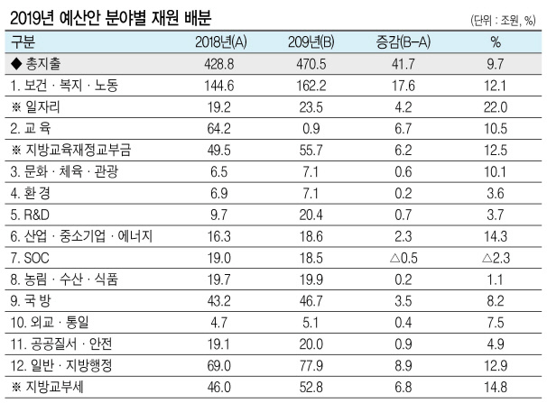 내년도 예산안의 국회 통과 법정기한이 이제 일주일 앞으로 다가온 가운데 국회 일정 지연으로 졸속ㆍ부실 심사 우려가 커지고 있다. 김동연 부총리 겸 기획재정부 장관이 지난 22일 오후 국회를 방문해 안상수 예결특위 위원장과 여여 간사들에게 법정기한 내 심의 및 통과를 당부하고 있다.  [제공=기획재정부]