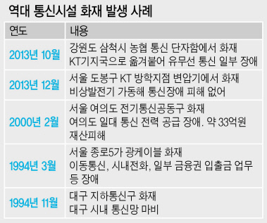 25일 밤 서울 서대문구 충정로 KT아현국사 근처에서 KT 관계자들이 광케이블 우회로를 만들어 통신장애를 복구하고있다.  정윤희기자 yuni@heraldcorp.com