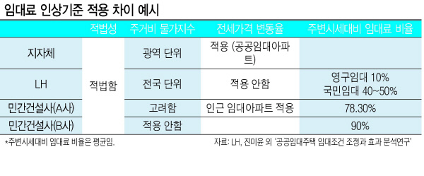 국내 최초 협동조합형 공공지원 민간임대주택 ‘위스테이’ 견본주택이 서울 중구 명동에 오픈한 지난 6월 오후 김현미(오른쪽) 국토교통부 장관이 아파트 모형을 보고 있다.  [연합뉴스]