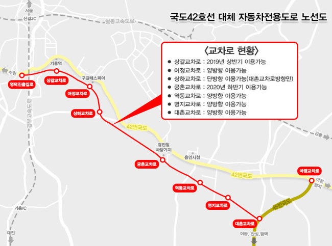 국도42호선 대체 자동차전용도로 노선도[제공=용인시]
국도42호선 대체 자동차전용도로 노선도[제공=용인시]