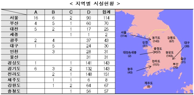 [자료=과학기술정보통신부. 설훈 의원실 제공]
[자료=과학기술정보통신부. 설훈 의원실 제공]