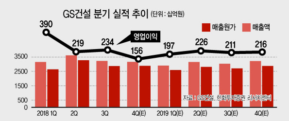 임병용 사장
