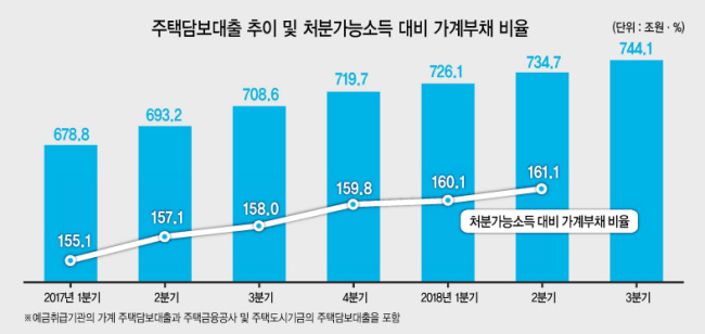 이주열 한국은행 총재가 30일 서울 태평로 한은 본관에서 열린 올해 마지막 금융통화위원회에서 의사봉을 두드리고 있다. 한은은 기준금리를 1.75%로 1년 만에 0.25%포인트 인상하기로 결정했다. ‘금융 불균형’ 문제와 더불어 국내 경제 성장세와 물가 등을 고려해 금리를 올려도 부담이 없다는 판단이다.  [연합뉴스]