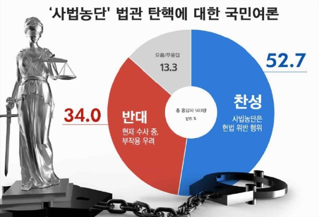 [자료=리얼미터]
[자료=리얼미터]