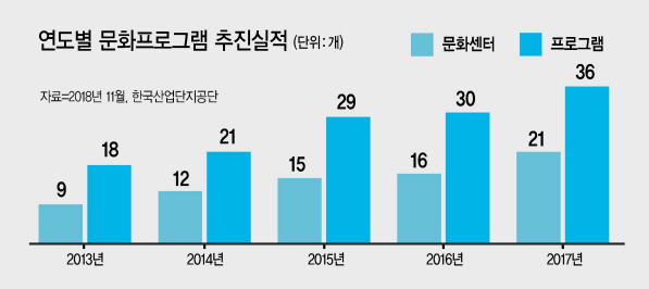 한국산업단지공단이 지원하는 문화공연 사업의 하나인 직장문화배달.