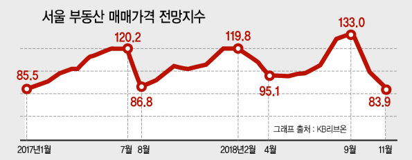 서울 아파트 밀집지역.