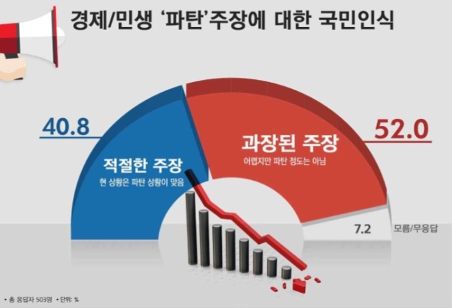 [자료=리얼미터]
[자료=리얼미터]