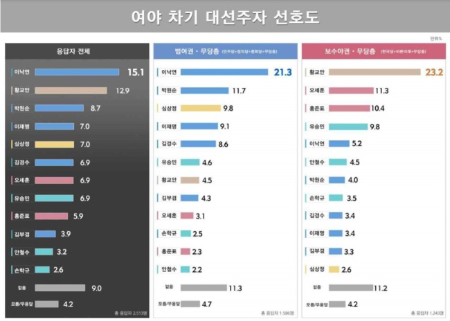 [자료=리얼미터]
[자료=리얼미터]